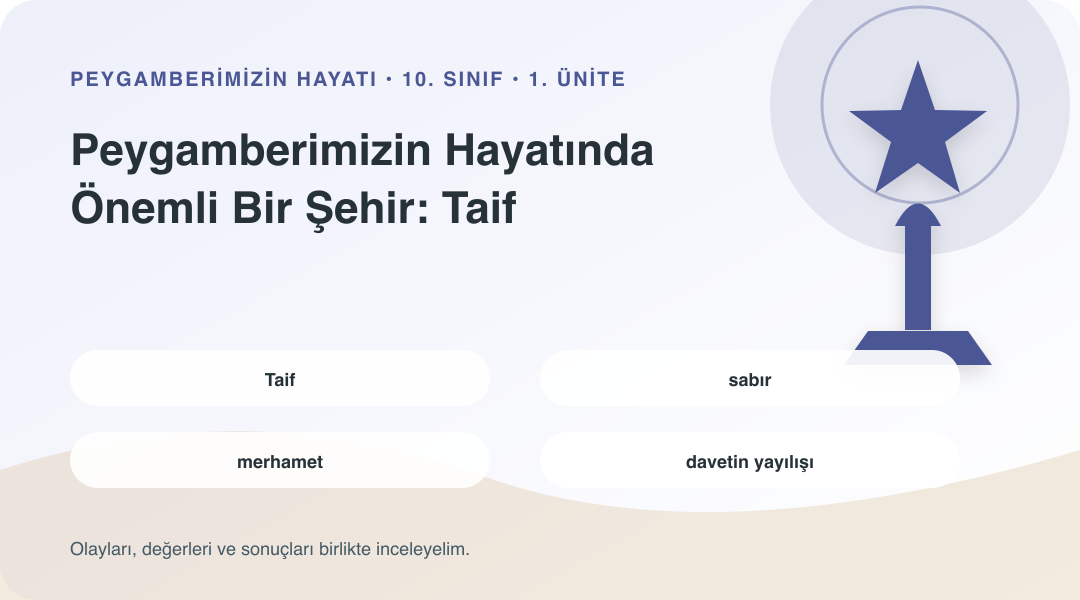 Peygamberimizin Hayatında Önemli Bir Şehir: Taif ünitesinin kavramlarını gösteren sembolik bilgi görseli