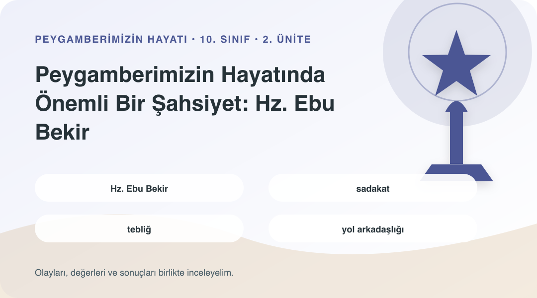 Peygamberimizin Hayatında Önemli Bir Şahsiyet: Hz. Ebu Bekir ünitesinin kavramlarını gösteren sembolik bilgi görseli