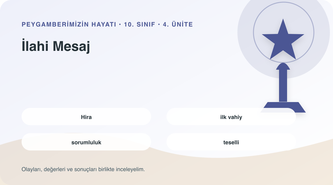 İlahi Mesaj ünitesinin kavramlarını gösteren sembolik bilgi görseli
