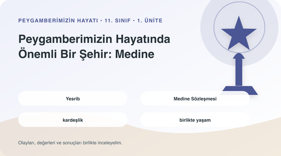Peygamberimizin Hayatında Önemli Bir Şehir: Medine ünitesinin kavramlarını gösteren sembolik bilgi görseli