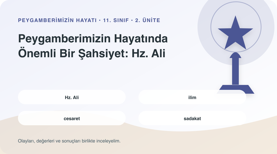 Peygamberimizin Hayatında Önemli Bir Şahsiyet: Hz. Ali ünitesinin kavramlarını gösteren sembolik bilgi görseli