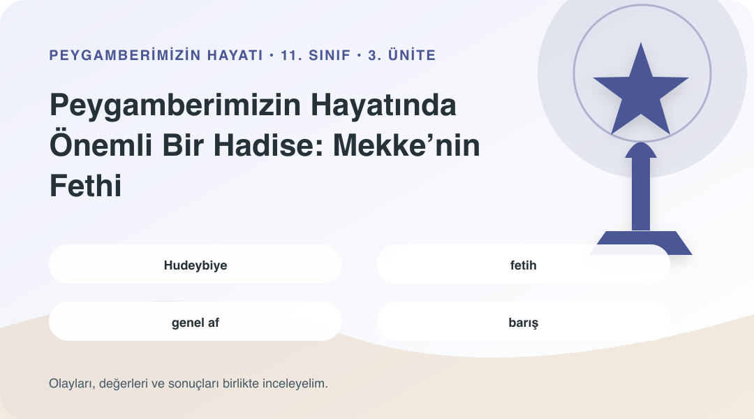 Peygamberimizin Hayatında Önemli Bir Hadise: Mekke’nin Fethi ünitesinin kavramlarını gösteren sembolik bilgi görseli
