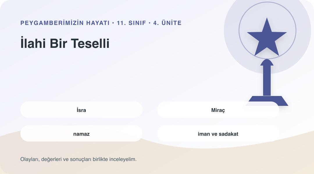 İlahi Bir Teselli ünitesinin kavramlarını gösteren sembolik bilgi görseli