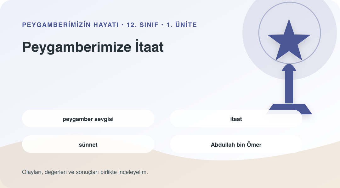 Peygamberimize İtaat ünitesinin kavramlarını gösteren sembolik bilgi görseli