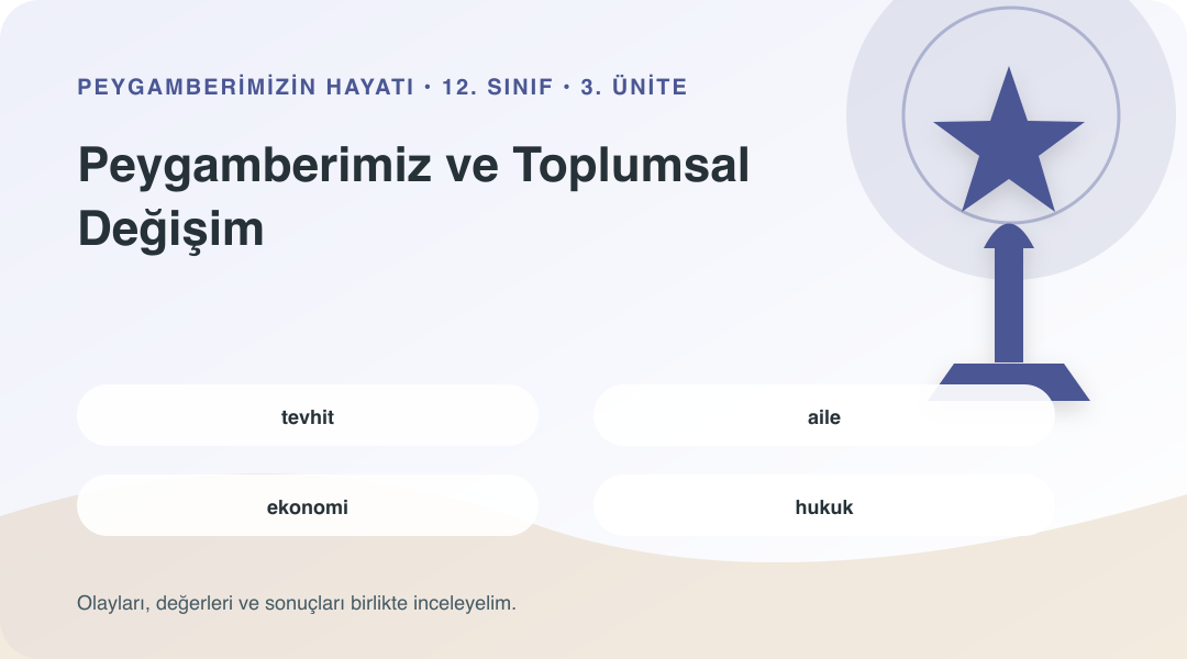 Peygamberimiz ve Toplumsal Değişim ünitesinin kavramlarını gösteren sembolik bilgi görseli