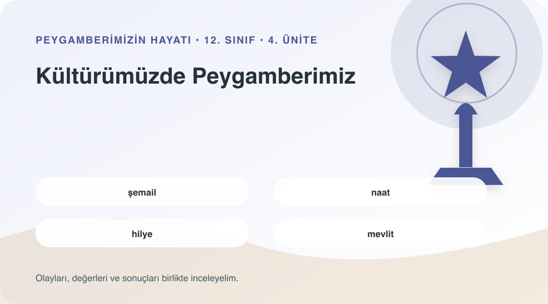 Kültürümüzde Peygamberimiz ünitesinin kavramlarını gösteren sembolik bilgi görseli