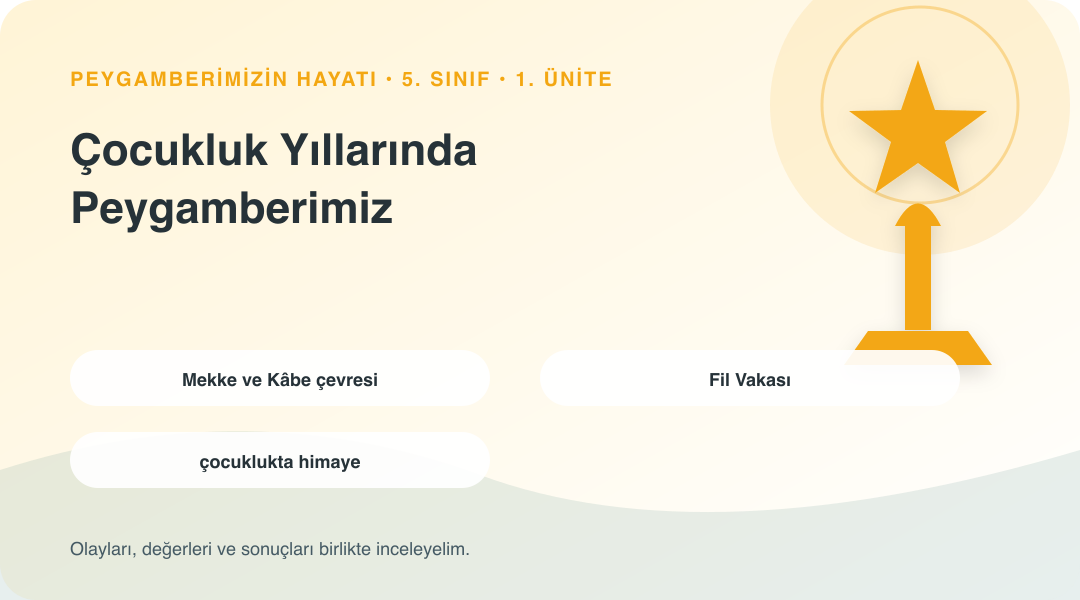 Çocukluk Yıllarında Peygamberimiz ünitesinin kavramlarını gösteren sembolik bilgi görseli