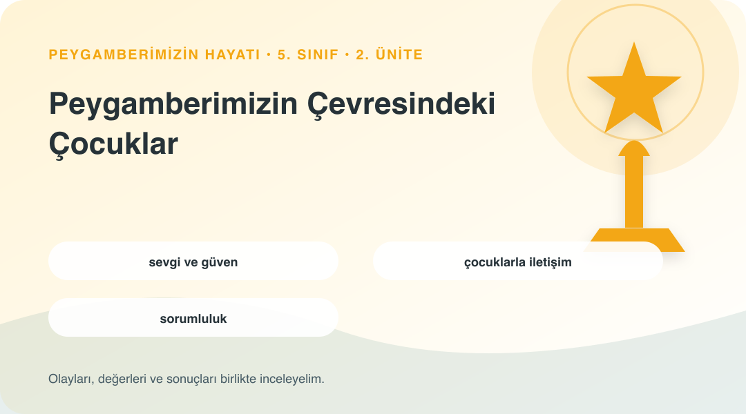 Peygamberimizin Çevresindeki Çocuklar ünitesinin kavramlarını gösteren sembolik bilgi görseli