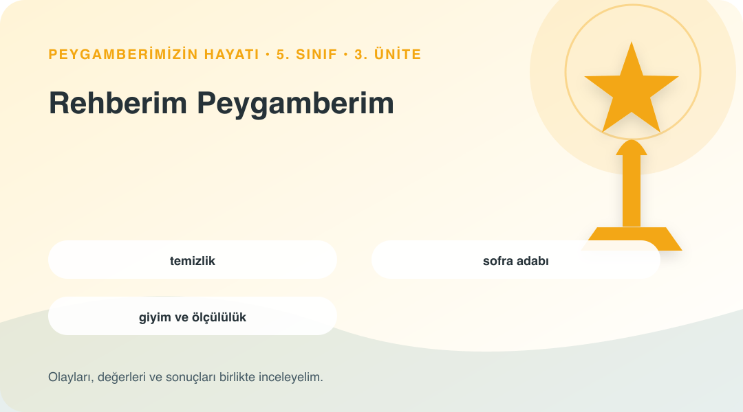 Rehberim Peygamberim ünitesinin kavramlarını gösteren sembolik bilgi görseli