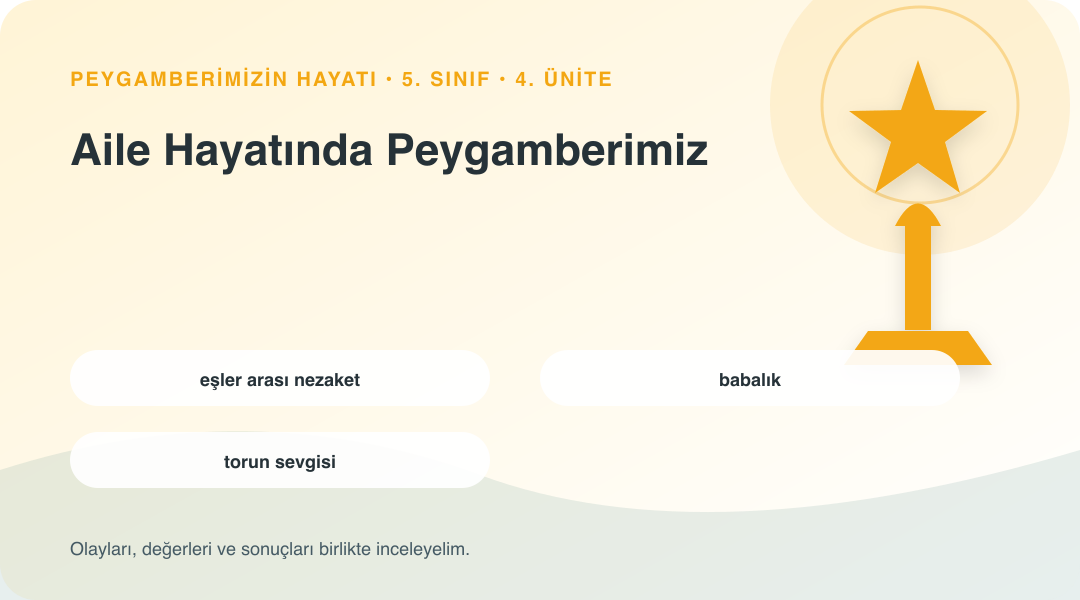 Aile Hayatında Peygamberimiz ünitesinin kavramlarını gösteren sembolik bilgi görseli
