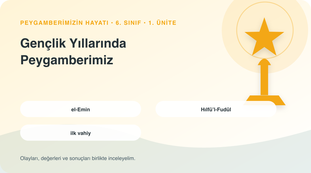 Gençlik Yıllarında Peygamberimiz ünitesinin kavramlarını gösteren sembolik bilgi görseli