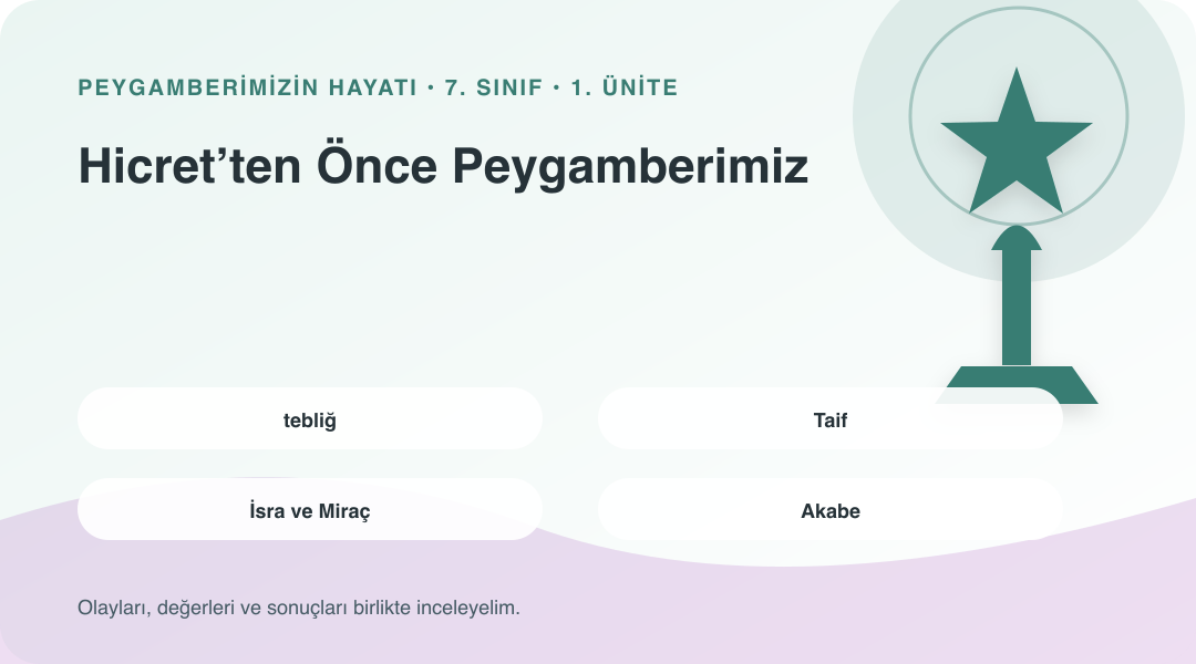 Hicret’ten Önce Peygamberimiz ünitesinin kavramlarını gösteren sembolik bilgi görseli