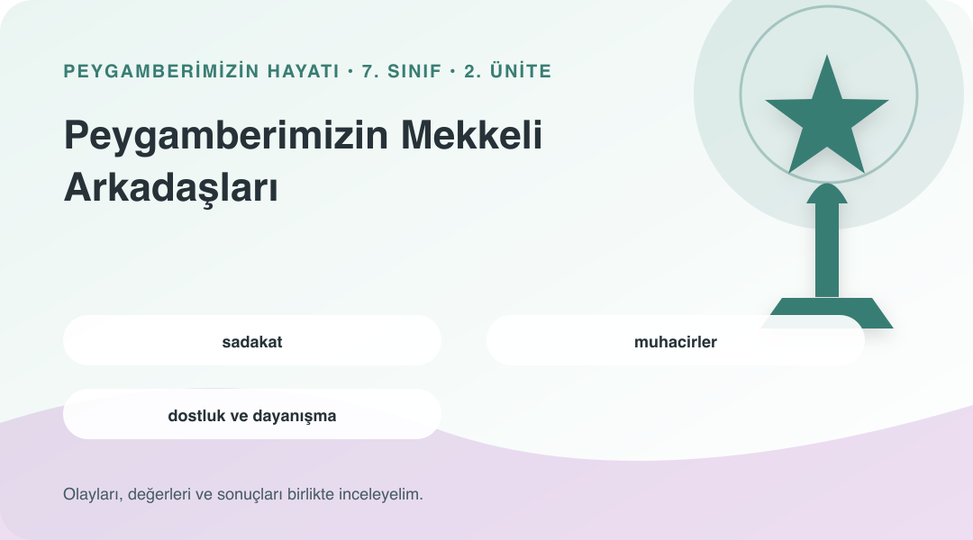 Peygamberimizin Mekkeli Arkadaşları ünitesinin kavramlarını gösteren sembolik bilgi görseli