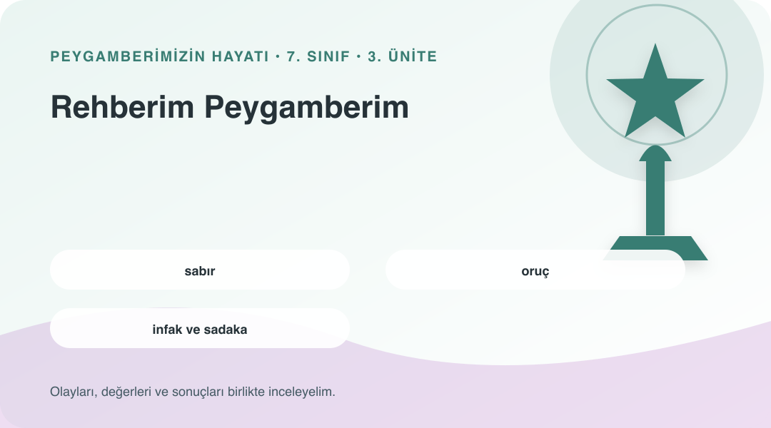 Rehberim Peygamberim ünitesinin kavramlarını gösteren sembolik bilgi görseli