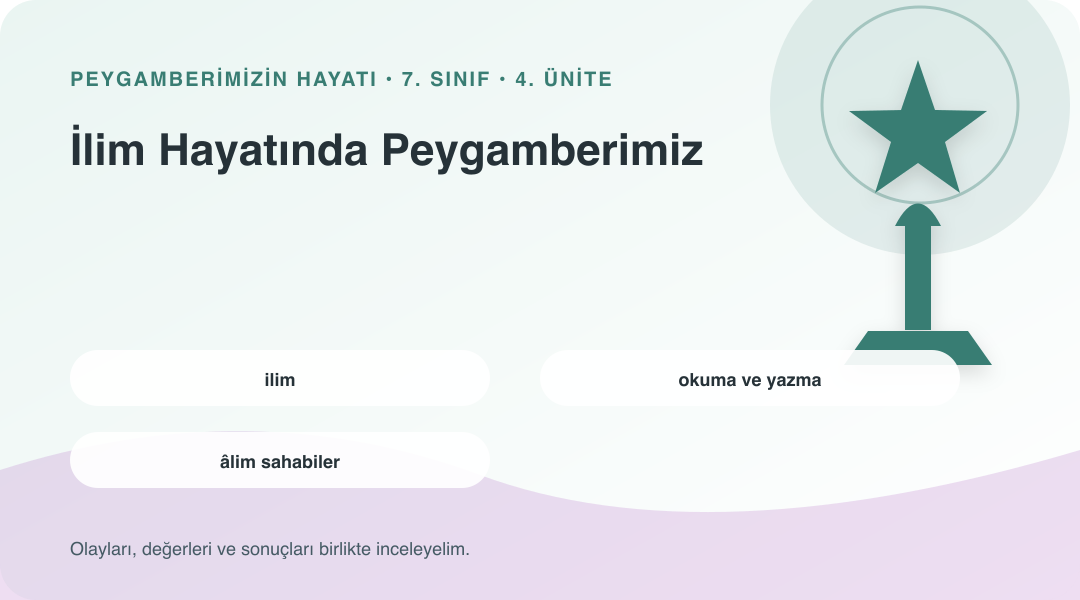 İlim Hayatında Peygamberimiz ünitesinin kavramlarını gösteren sembolik bilgi görseli
