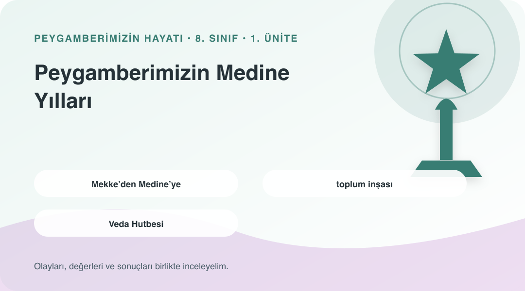 Peygamberimizin Medine Yılları ünitesinin kavramlarını gösteren sembolik bilgi görseli