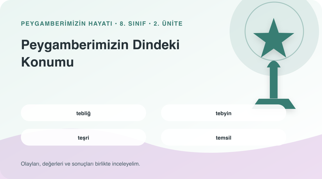 Peygamberimizin Dindeki Konumu ünitesinin kavramlarını gösteren sembolik bilgi görseli