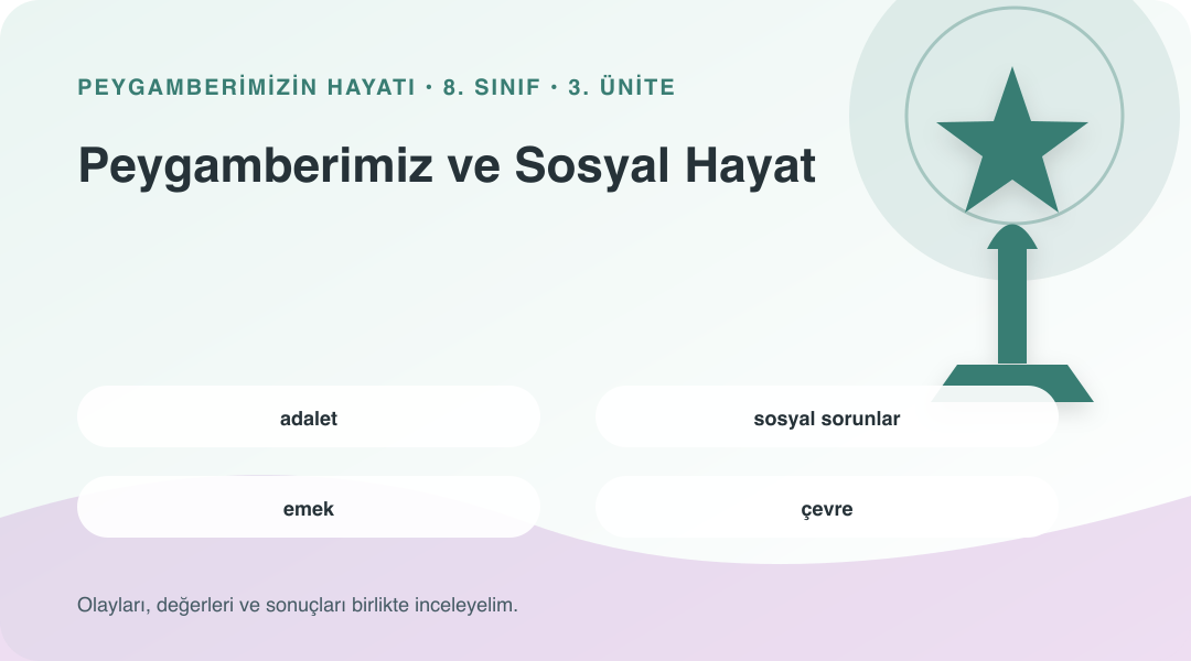 Peygamberimiz ve Sosyal Hayat ünitesinin kavramlarını gösteren sembolik bilgi görseli