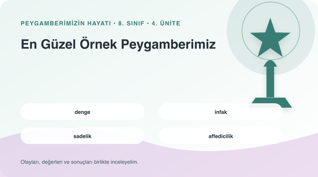 En Güzel Örnek Peygamberimiz ünitesinin kavramlarını gösteren sembolik bilgi görseli