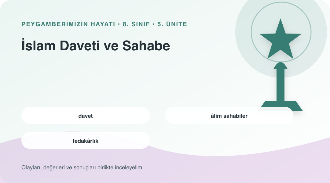 İslam Daveti ve Sahabe ünitesinin kavramlarını gösteren sembolik bilgi görseli