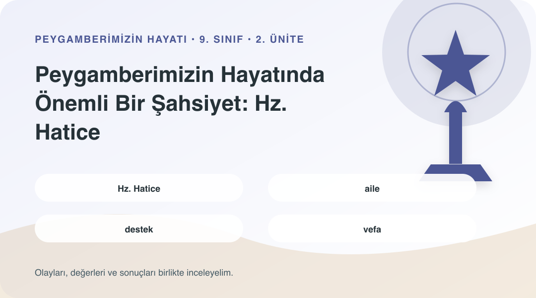 Peygamberimizin Hayatında Önemli Bir Şahsiyet: Hz. Hatice ünitesinin kavramlarını gösteren sembolik bilgi görseli