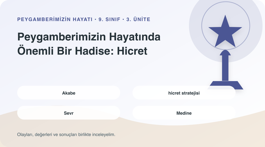 Peygamberimizin Hayatında Önemli Bir Hadise: Hicret ünitesinin kavramlarını gösteren sembolik bilgi görseli