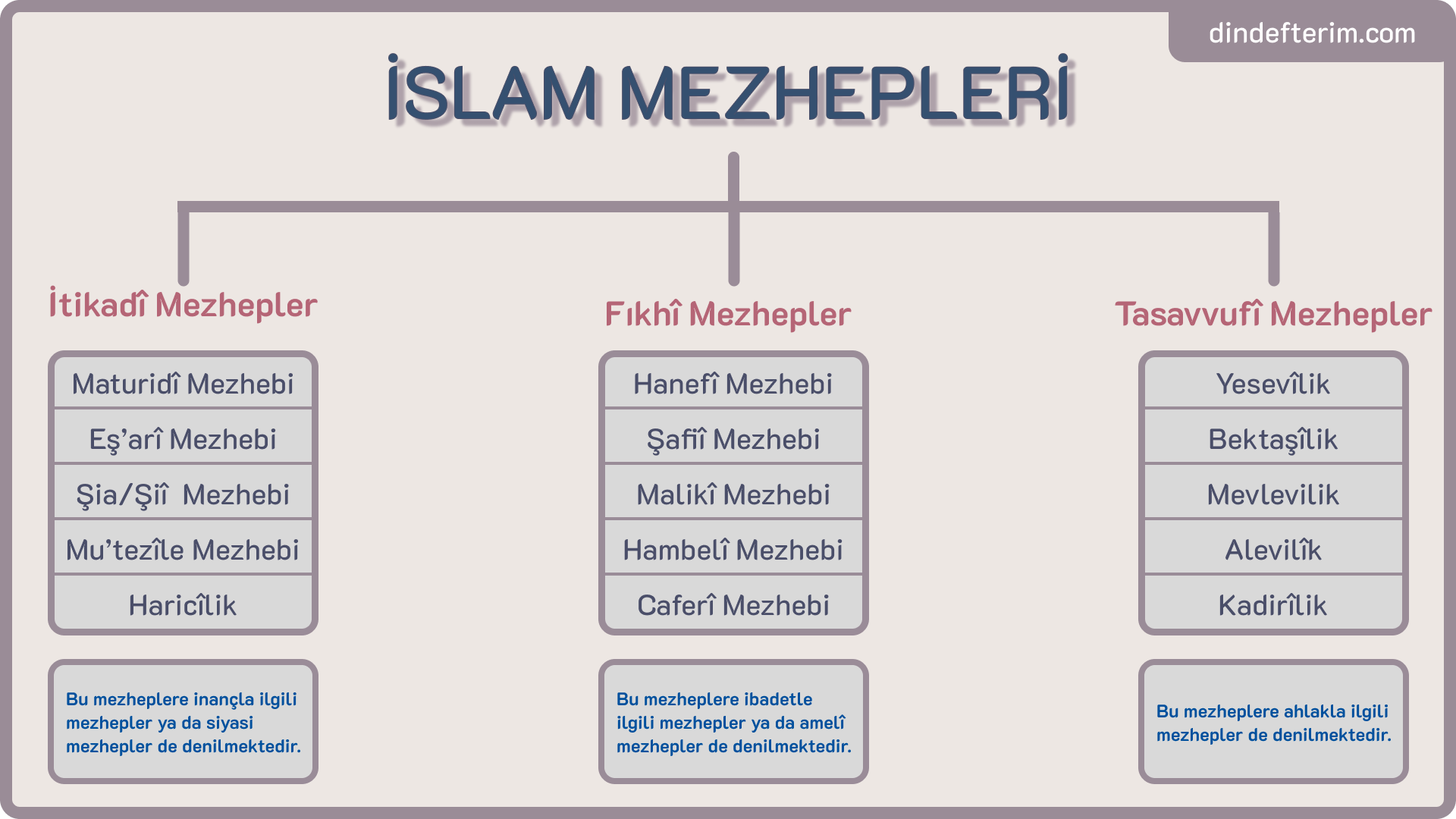 İslam Mezhepleri